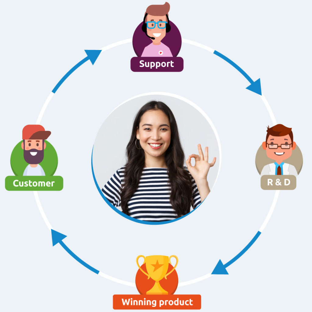 Customer feedback utilization - Customer Service Insights