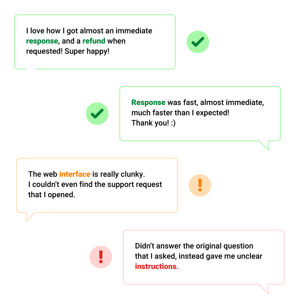 Open feedback analysis in customer service
