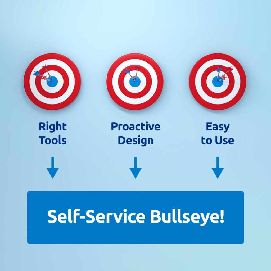 Keys to Customer Self-Service Success