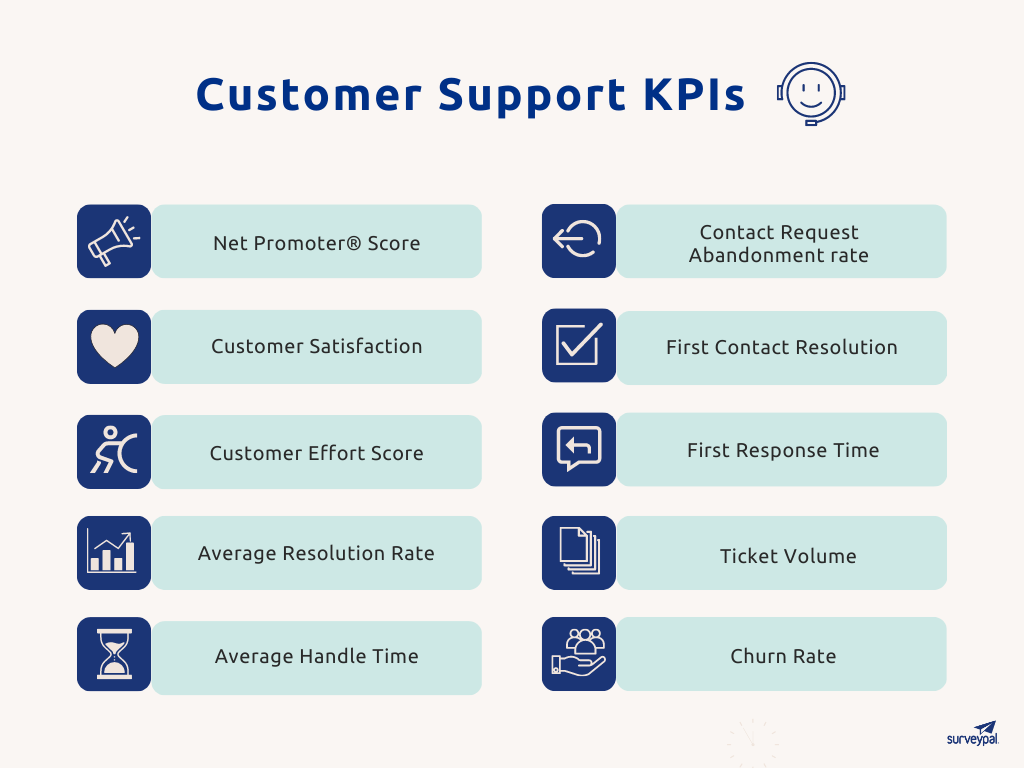 customer support KPIs