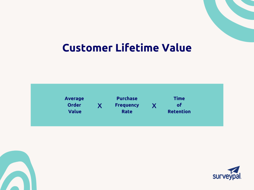 customer lifetime value formula 