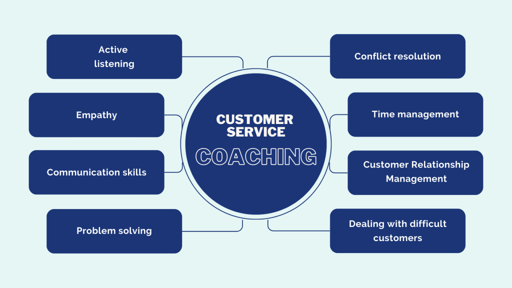 customer service coaching and training