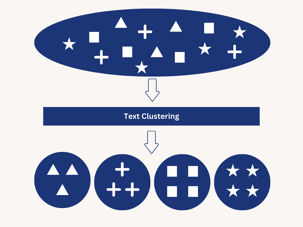text clustering