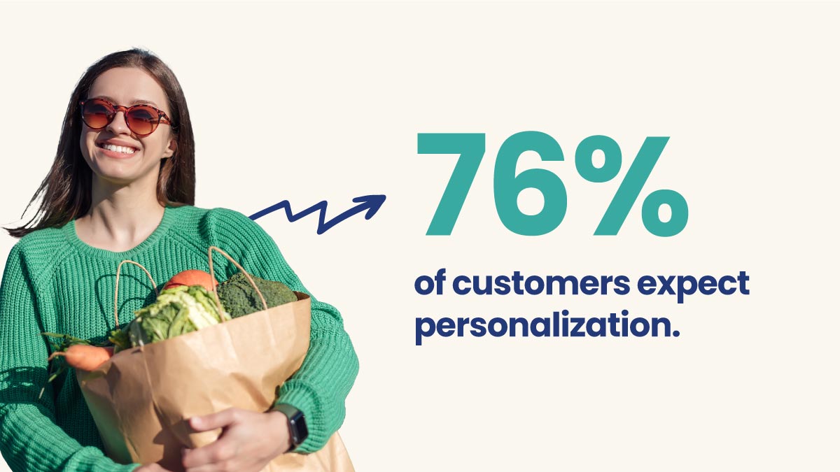 76% of customer expect personalization