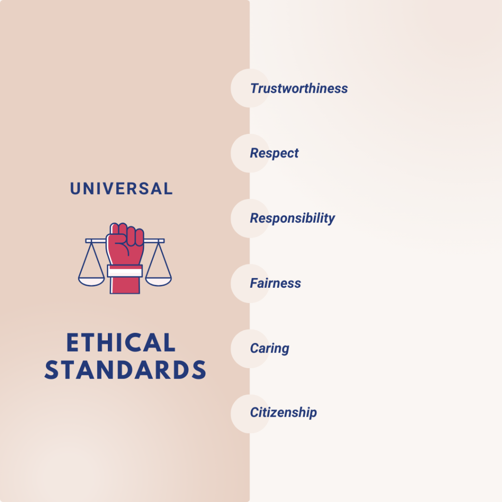 ethical standards in customer service