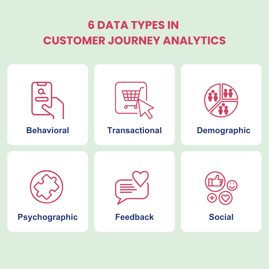 customer journey analytics data types
